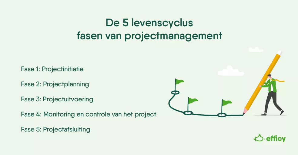 De 5 levenscyclus fasen van projectmanagement