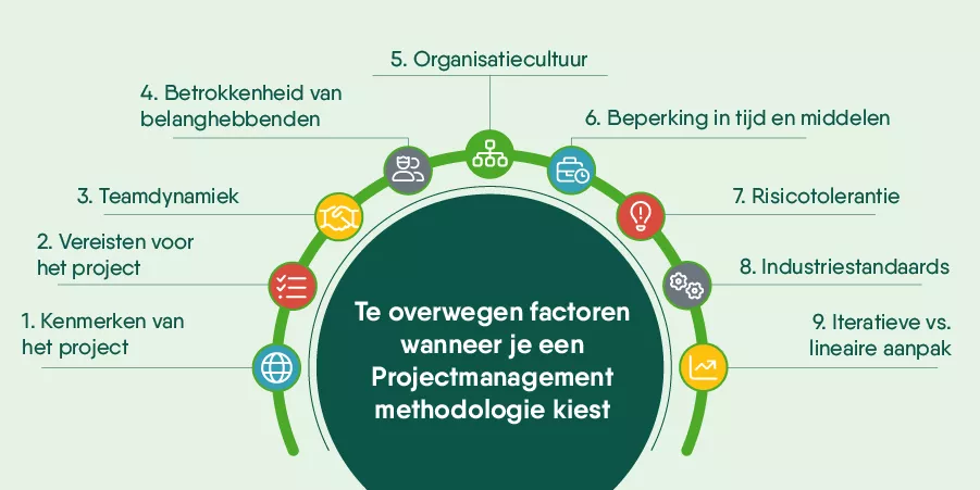 Hoe kies je een project management methodologie - factoren om te overwegen