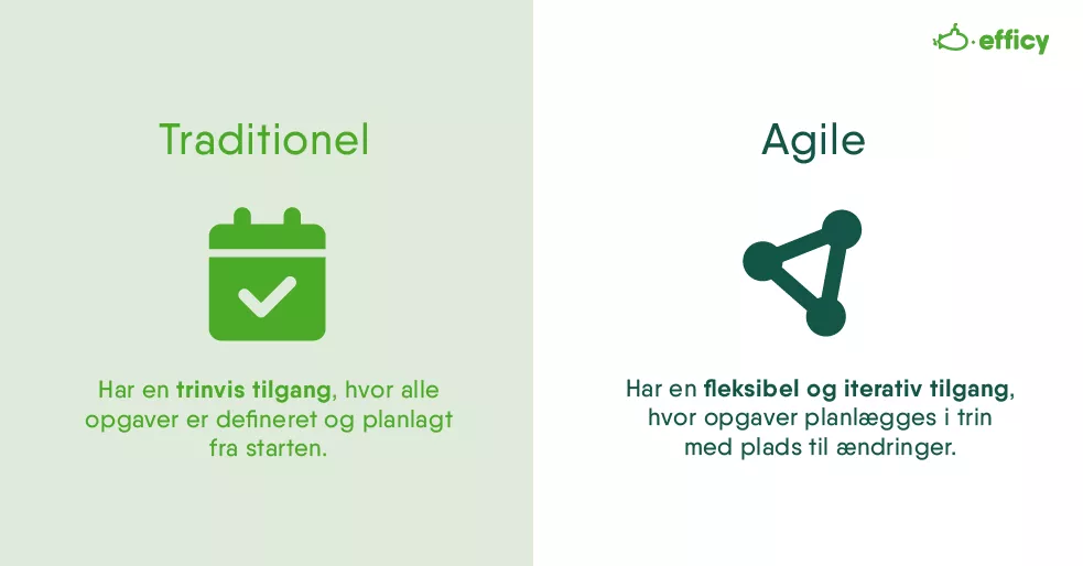 Dine Agile metoder