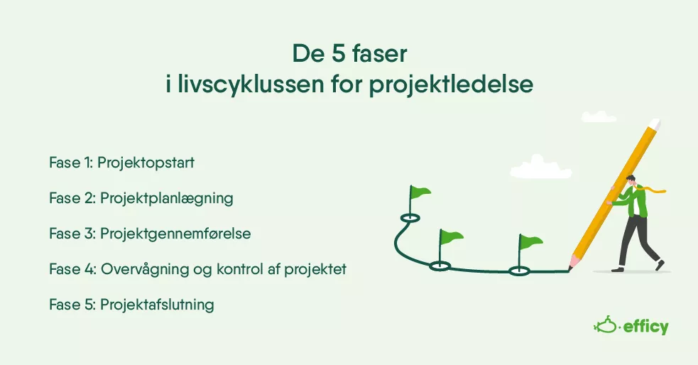 De 5 faser i livscyklussen for projektledelse