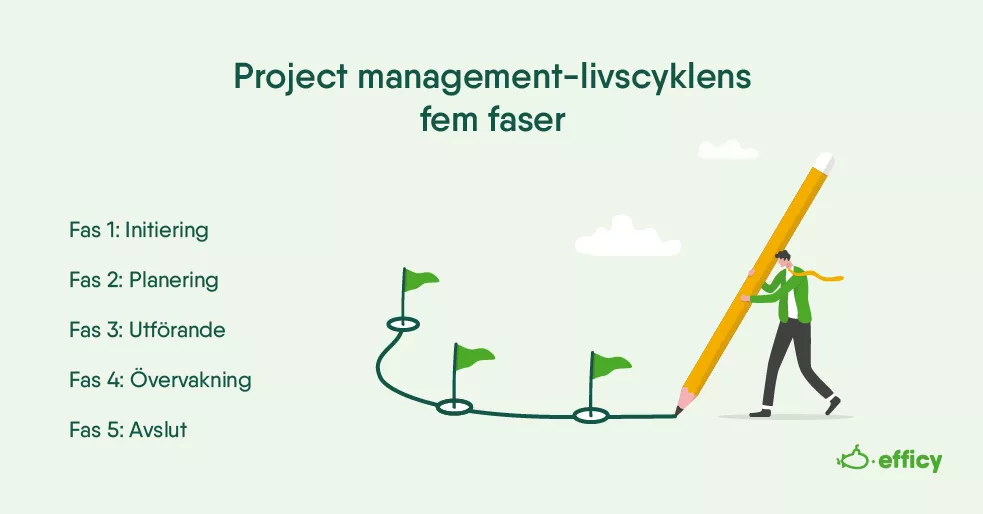 Project management-livscyklens fem faser