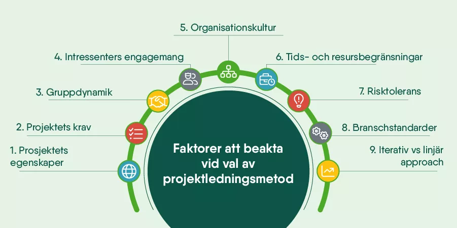 Så väljer du rätt projektledningsmetod