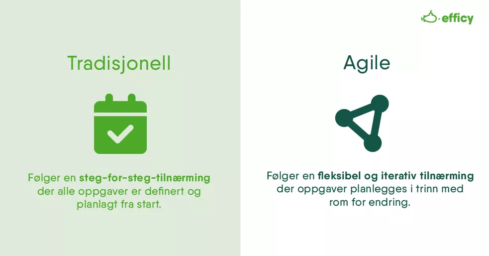 De Agile metodene