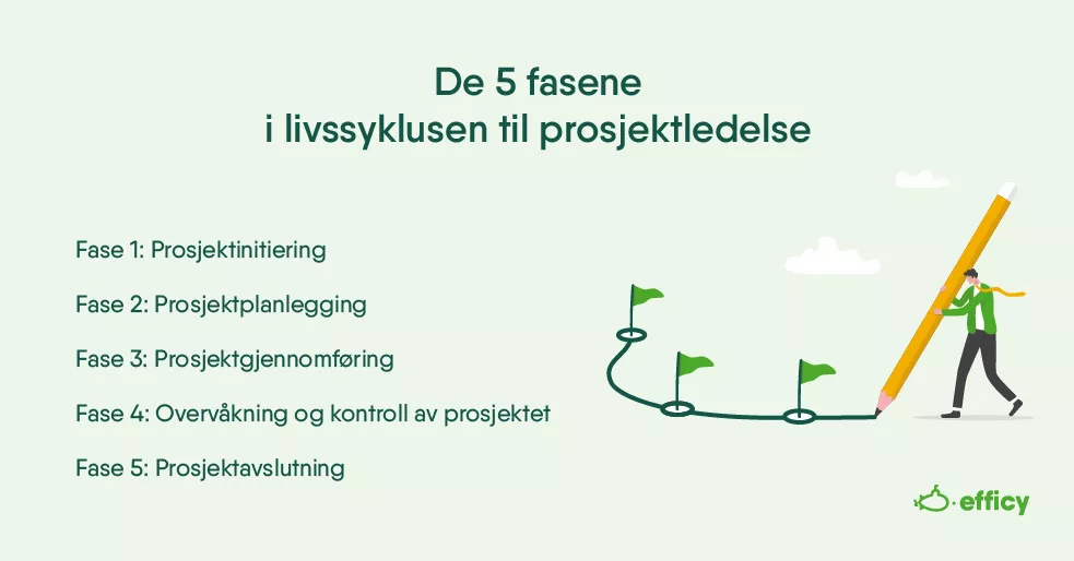 De 5 fasene i livssyklusen til prosjektledelse