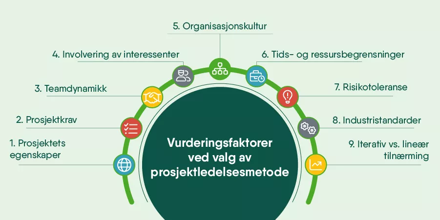 Hvordan velge riktig prosjektledelsesmetode