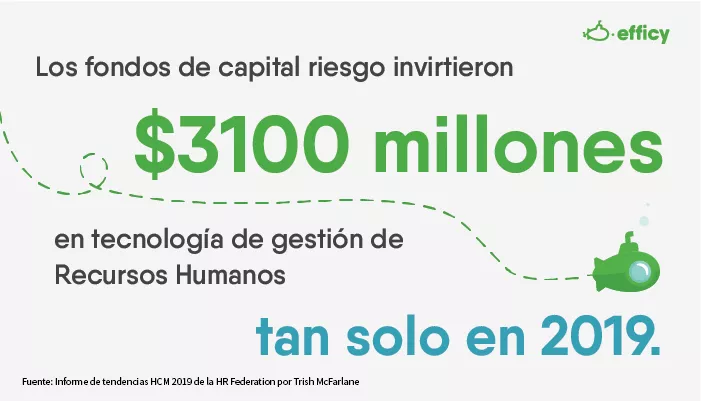 Datos sobre, ¿Cómo ha cambiado la tecnología a la gestión de Recursos Humanos?