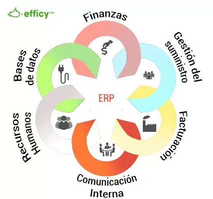 crm erp