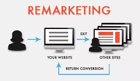 remarketing