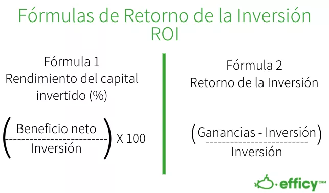 retorno de la inversion - roi