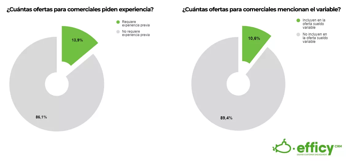 ofertas de comerciales y sus sueldos