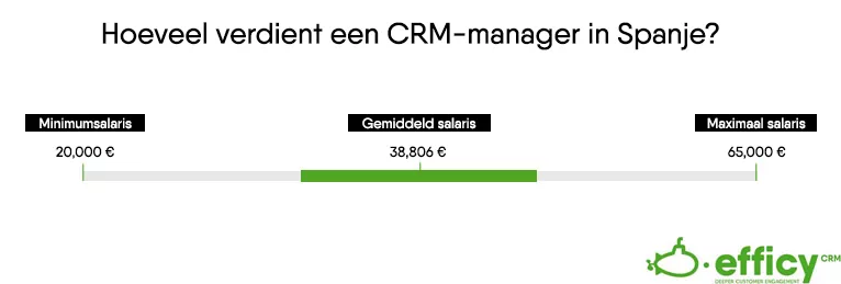 Salaris CRM Manager