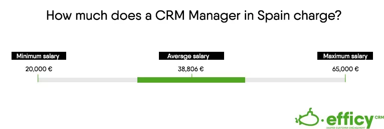 Salary CRM Manager
