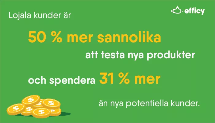 Sales funnel statistik