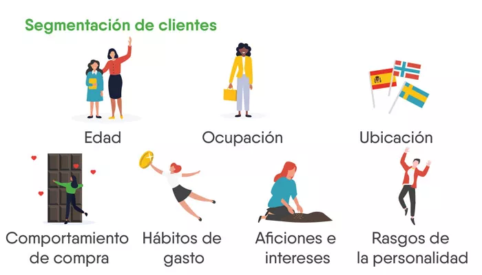 Segmentacion de clientes