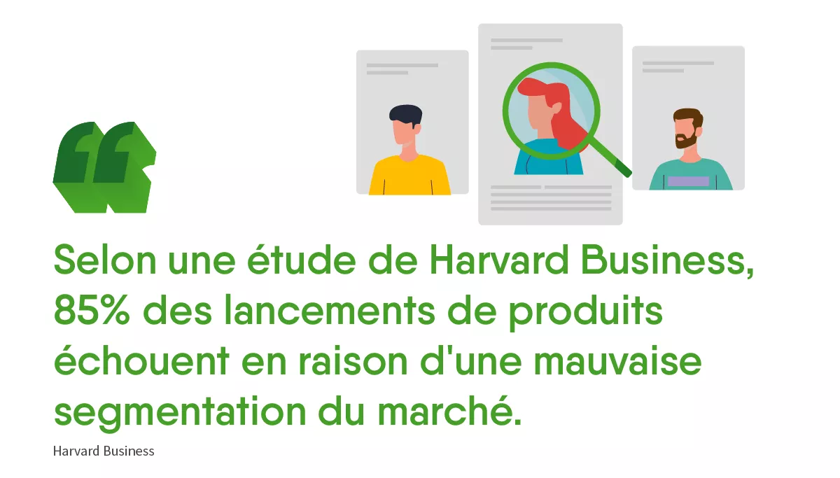 Segmentation du marché