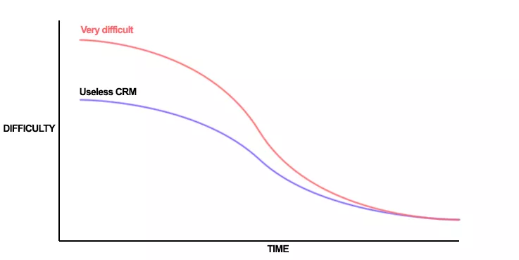 Simple CRM