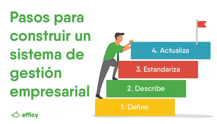 Creación de un sistema de business management desde cero