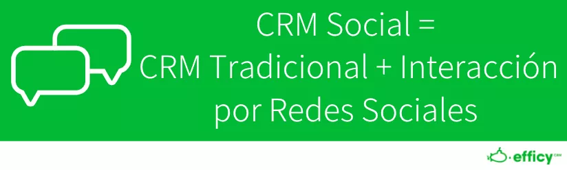 social crm marketing
