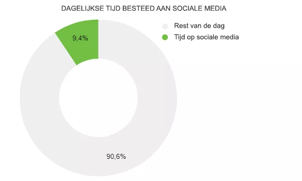 Social CRM Social CRM