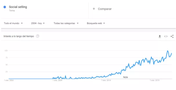 Social Selling Search