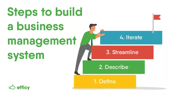 Steps to build a Business Management (and its systems) for Dummies