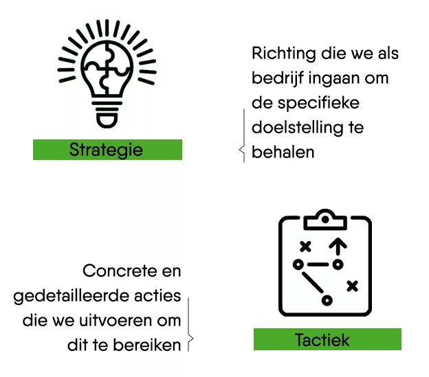 Strategie en tacktiek