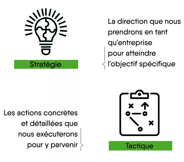 Difference entre tactique et une stratégie de fidélisation des clients