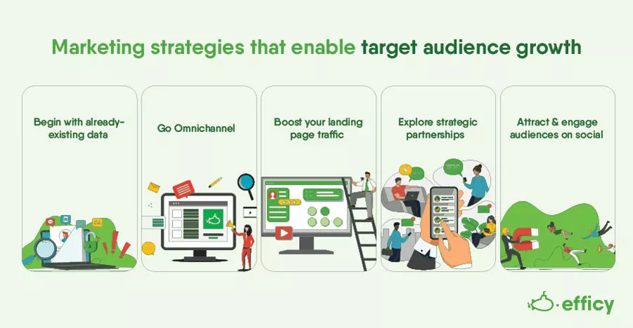Marketing strategies that enable target audience growth