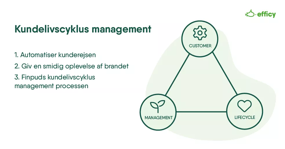 De bedste tilgange til styring af kundelivscyklus
