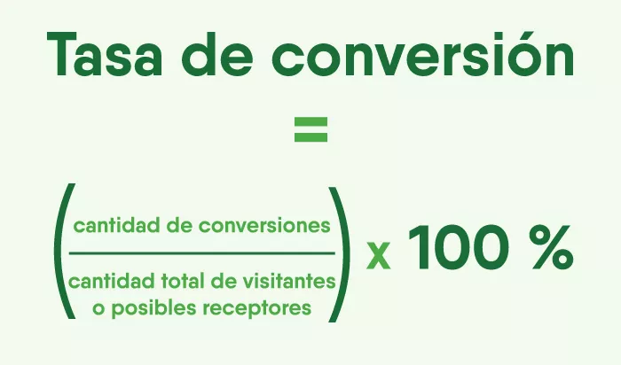 Cómo calcular la tasa de conversión (CRO)