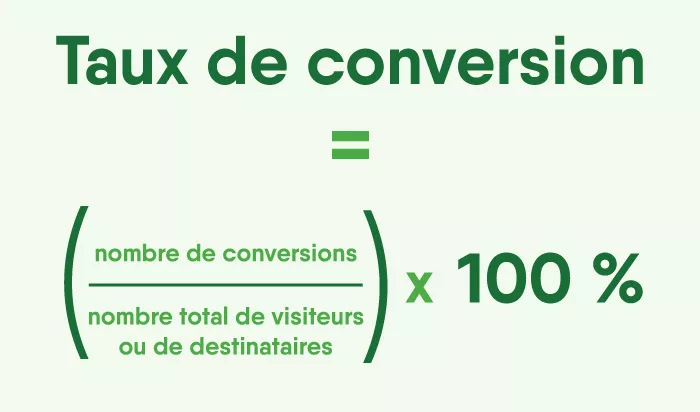 Comment calculer le taux de conversion (CRO) ?