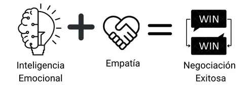 tecnicas negociacion