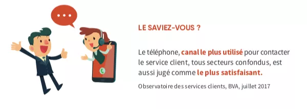 Relation-Client-Telephone