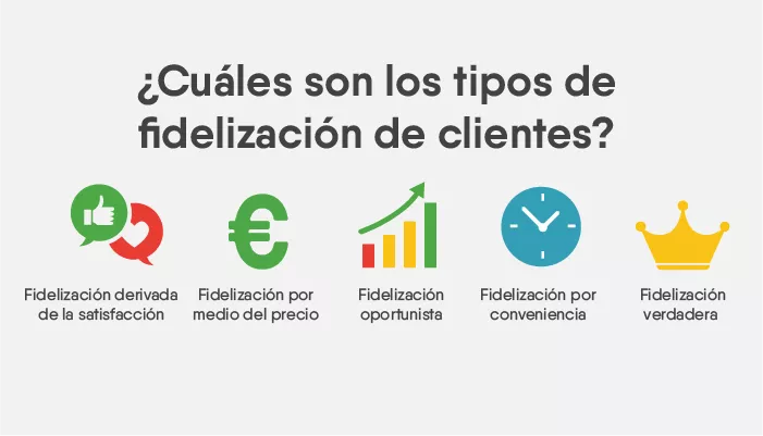 ¿Cuáles son los tipos de fidelización de clientes?