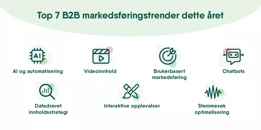 Top 7 B2B markedsføringstrender dette året.