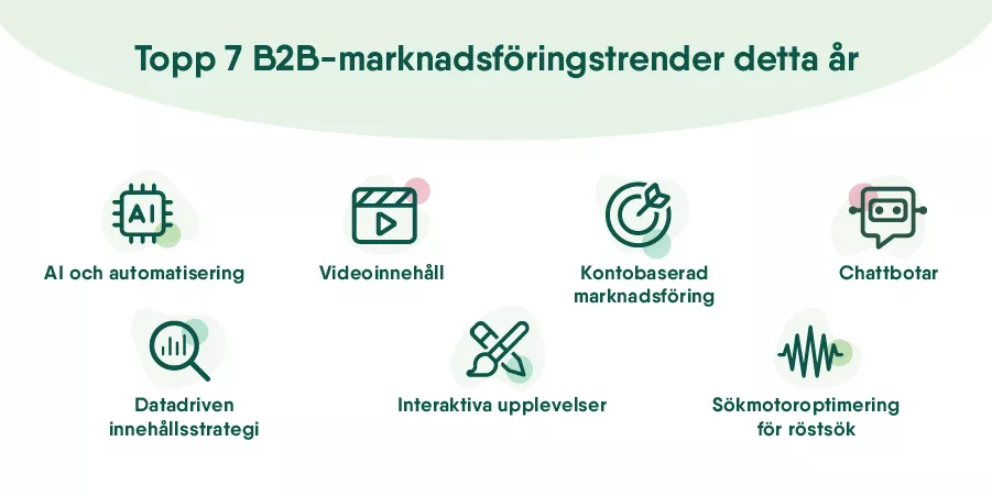Topp 7 B2B-marknadsföringstrender detta år