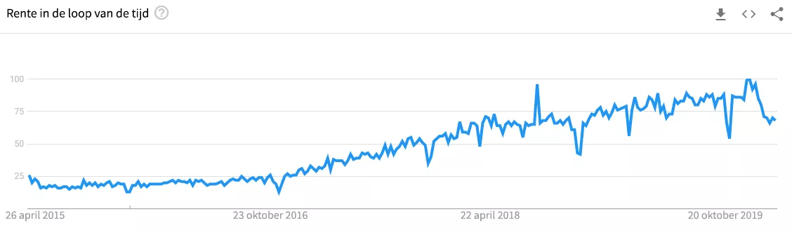 Google Trends Google Trends