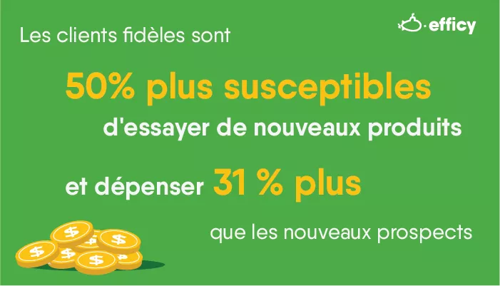 Tunnel de ventes statistique