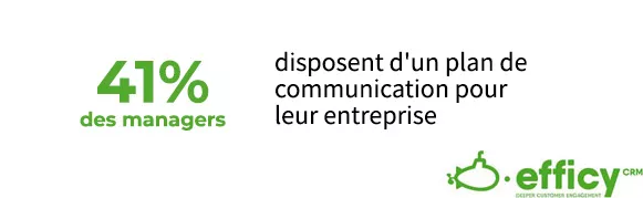 types de stratégie de communication d'entreprise