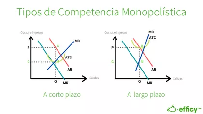 types of monopolistic competition
