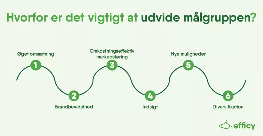 Hvorfor er det vigtigt at udvide målgruppe?