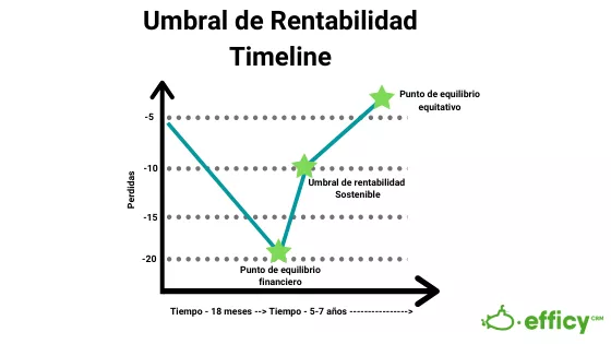 umbral de rentabilidad