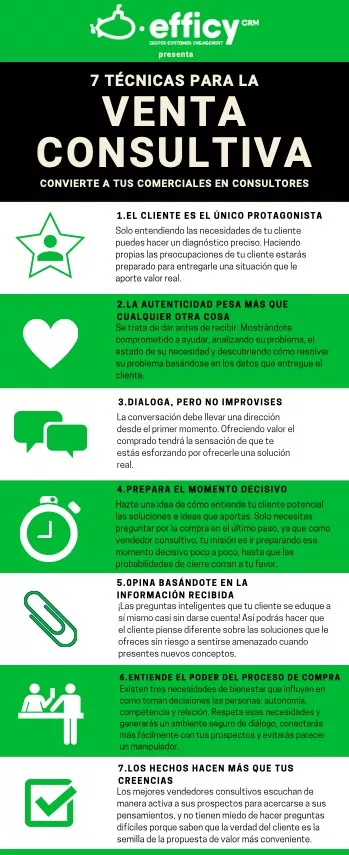 Venta Consultiva - Definición y estrategias