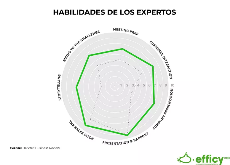 vendedor consultor experto