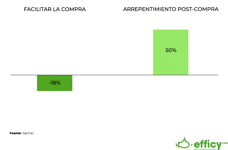 enfoque servicial en la venta consultiva