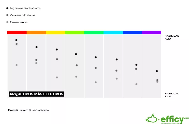 tipos de vendedores consultivos