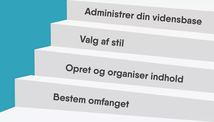 Sådan opbygger du din vidensbase