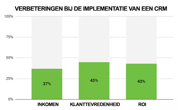CRM marketing CRM marketing