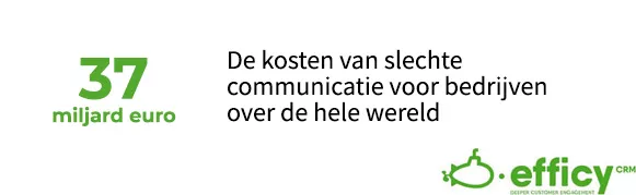 wat is bedrijfscommunicatie