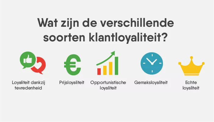 Wat zijn de verschillende soorten klantloyaliteit?